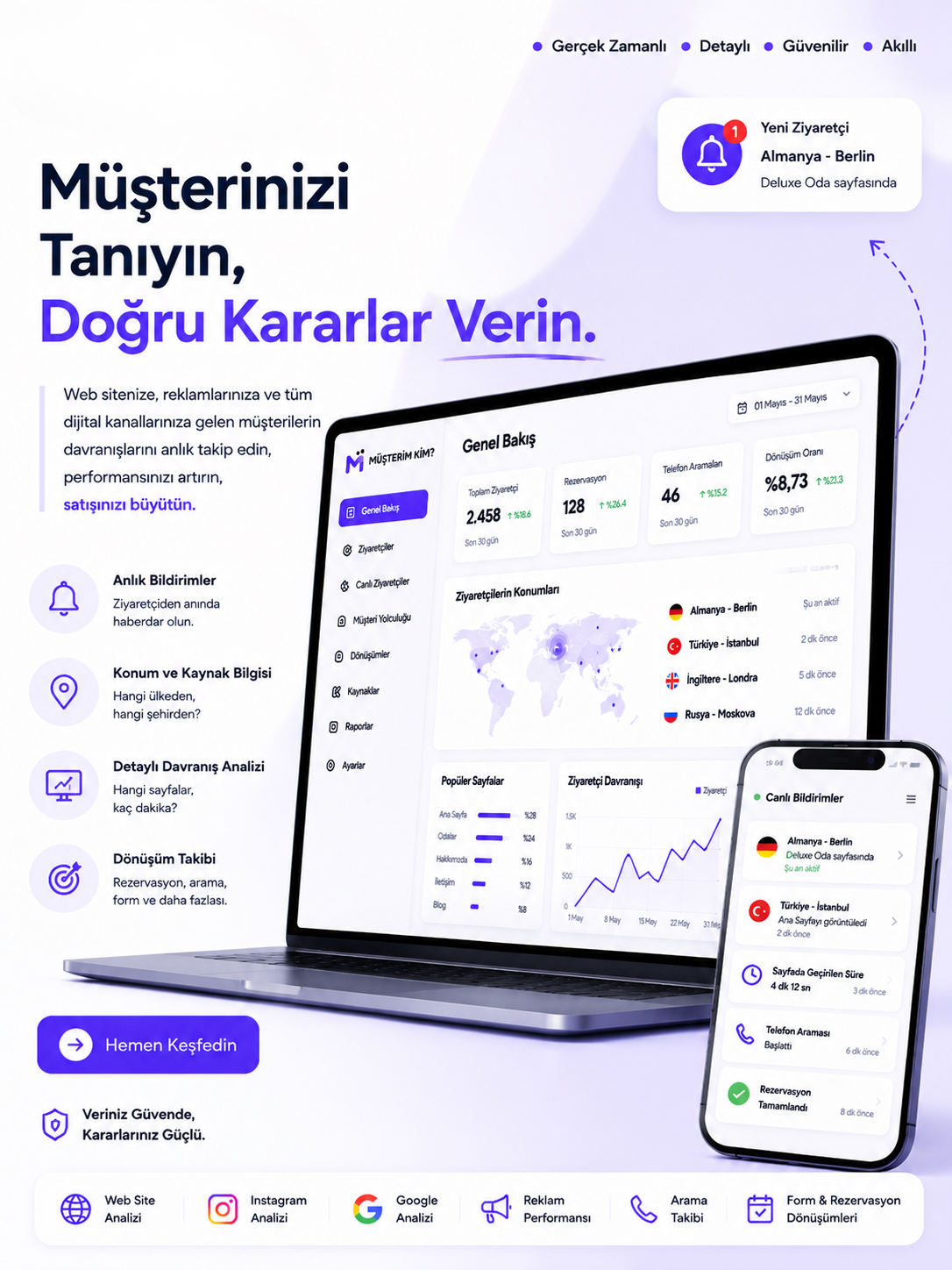 Müşterim Kim Analiz Ekranı